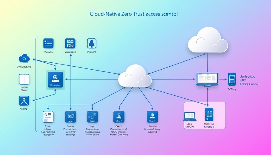 Illustration of cloud-native zero trust access control with network devices and cloud service.