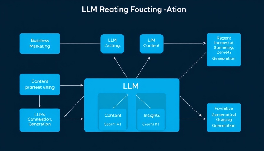 Diagram on multi-LLM routing for generative AI applications.