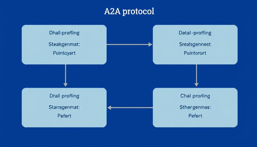 A2A Protocol