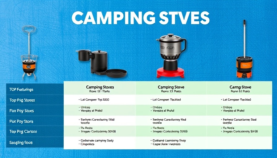 Comparison of best camping stoves for RVers, highlighting features.