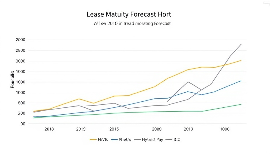 Graph illustrating used EV market trends and lease maturity forecast.