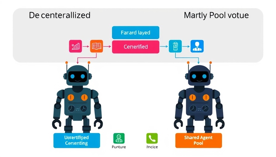 Illustration of multi-agent AI systems in automotive industry.