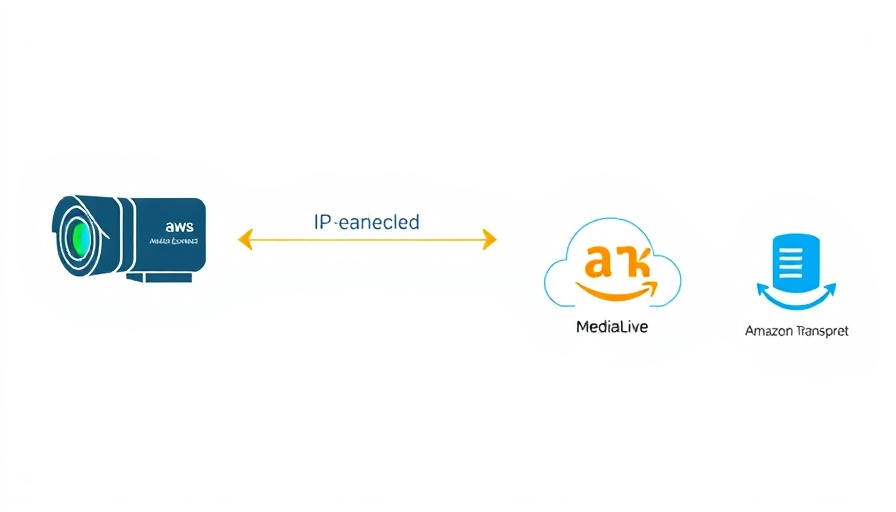 Infosys improved accessibility using Amazon technologies diagram with AWS services.