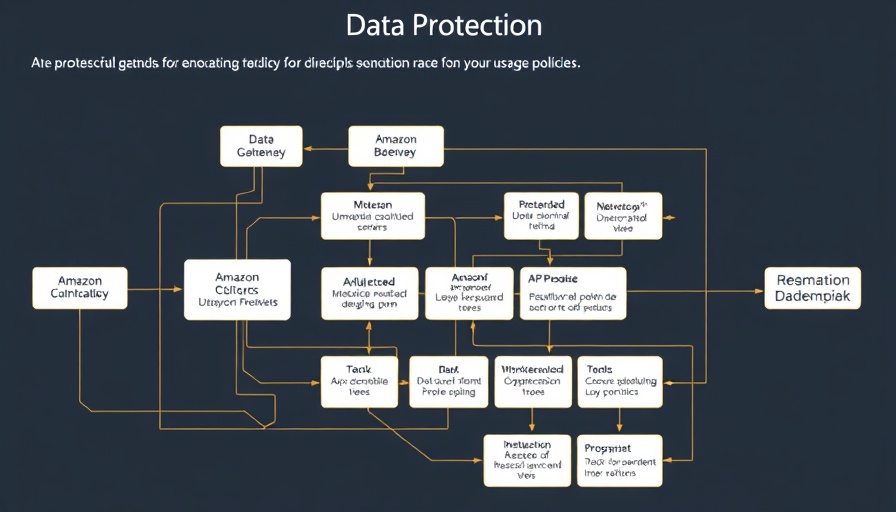 Flowchart showing data protection process in RAG applications, featuring Amazon Cognito and guardrails.