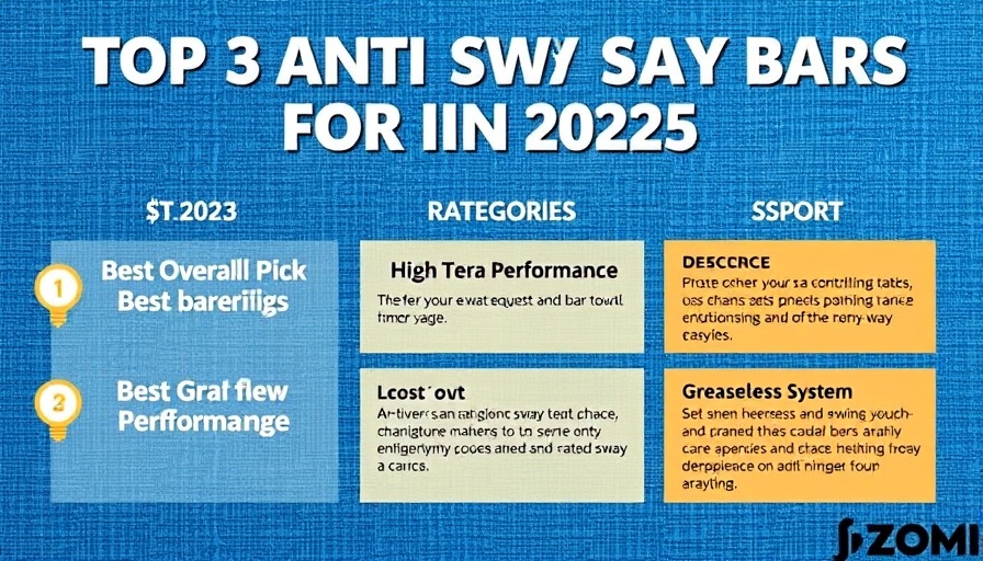 Top 3 anti-sway bars for RVs in 2025 graphic.