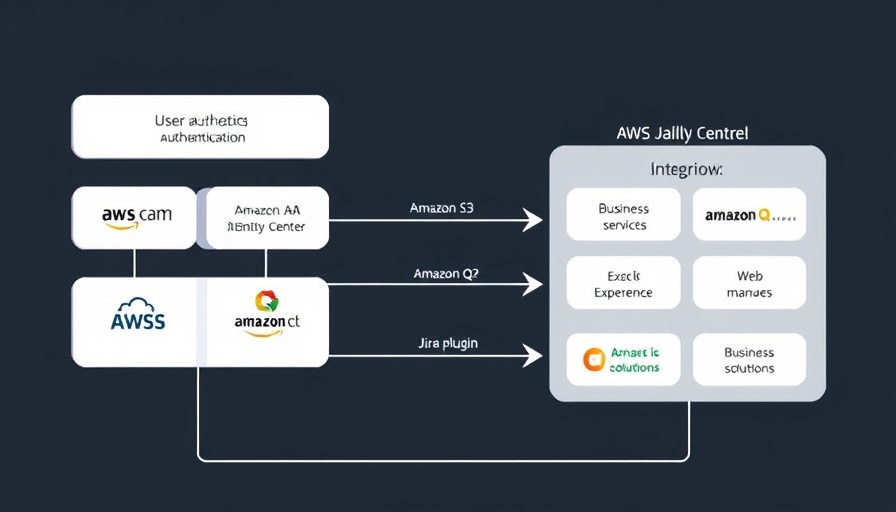 Diagram showing AWS Trusted Advisor insights with AWS Cloud services integration.