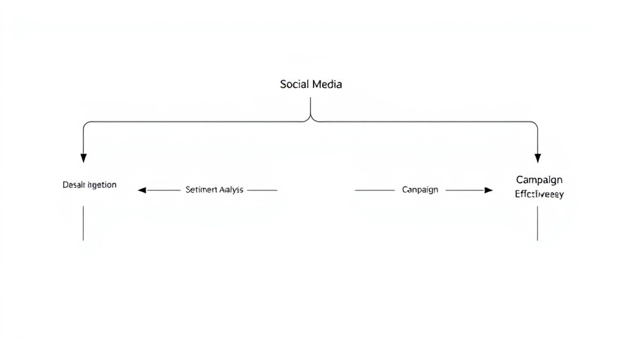 Flowchart of Amazon Bedrock and LLMs for marketing intelligence.