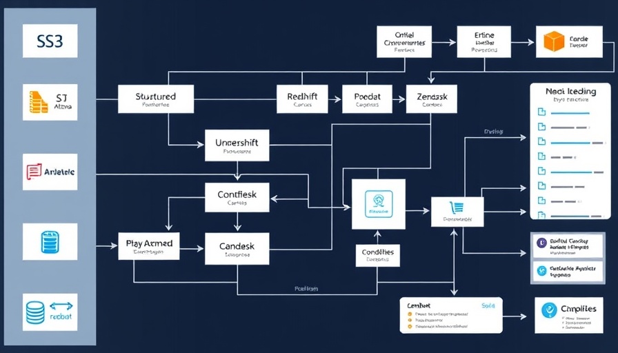 AI tools data flow chart for financial research