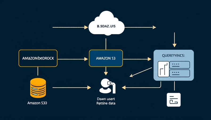Illustration of GraphRAG applications using Amazon Bedrock in AWS.
