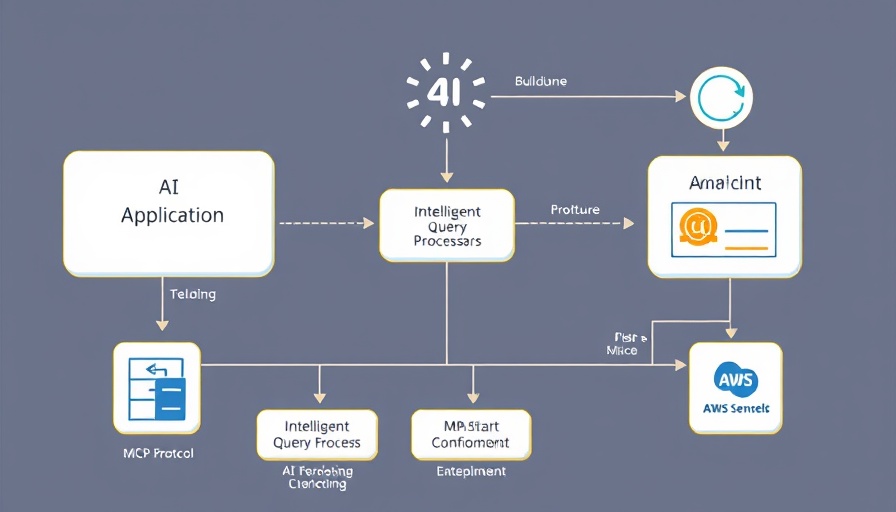 Diagram of MCP Bedrock Knowledge Base Architecture with AWS.