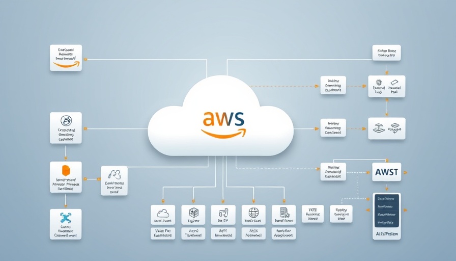 Flowchart diagram of scalable AI assistant infrastructure using AWS for refugees.