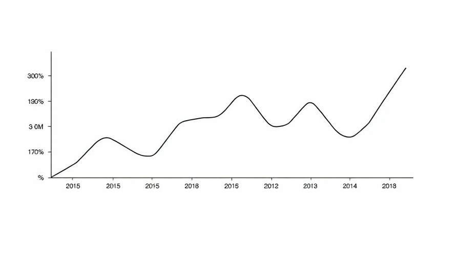 Graph showing wholesale vehicle prices trend from 2015 to 2025.