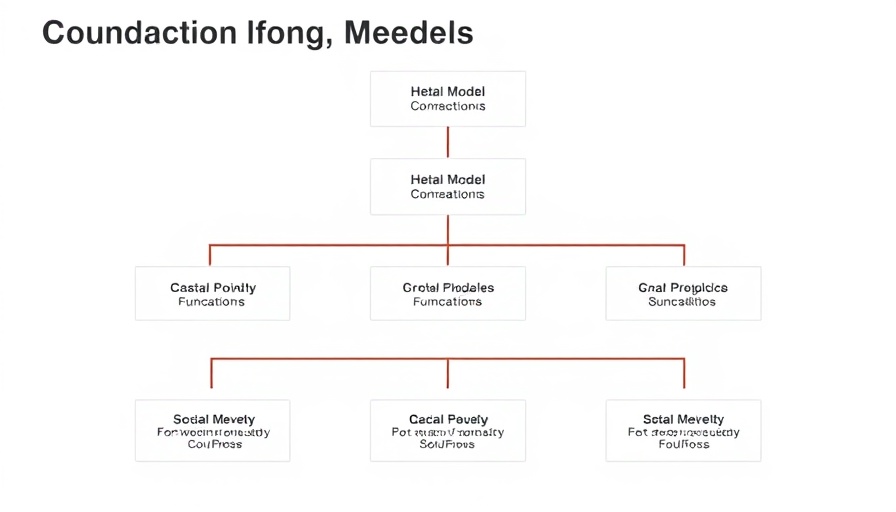 Foundation Models framework
