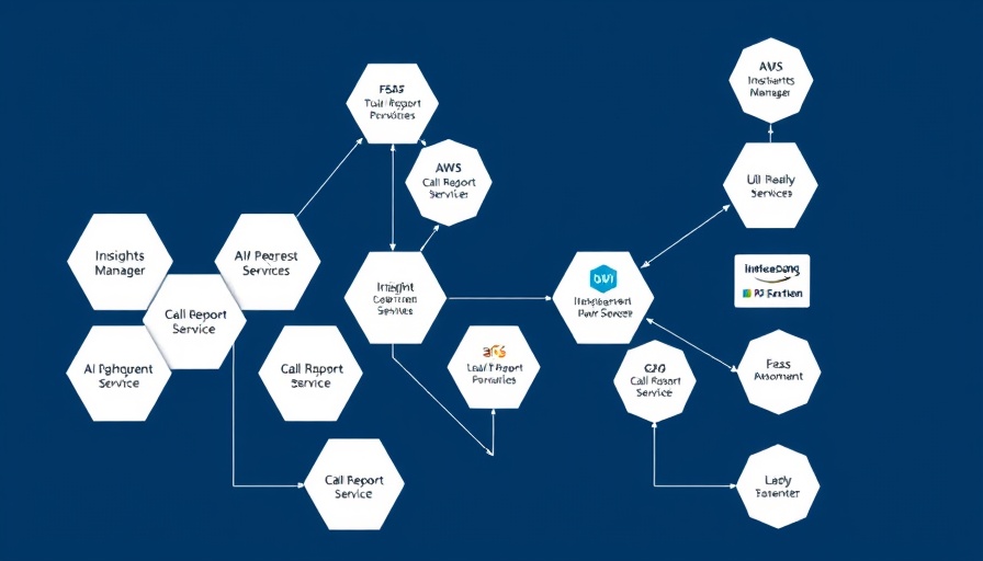 Flow diagram illustrating AI Assistant for real-time data insights connectivity.