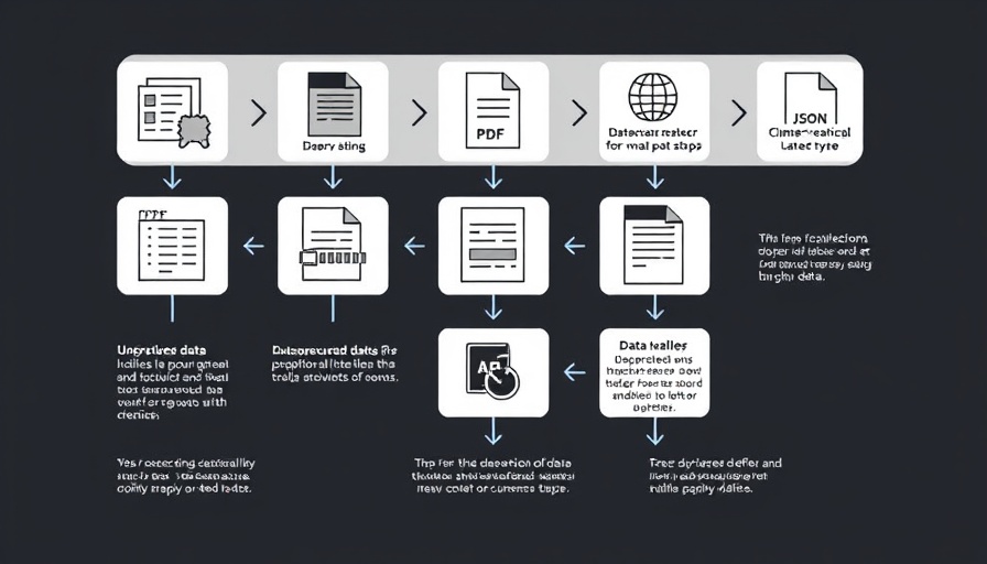 Infographic: unstructured data quality for AI applications.