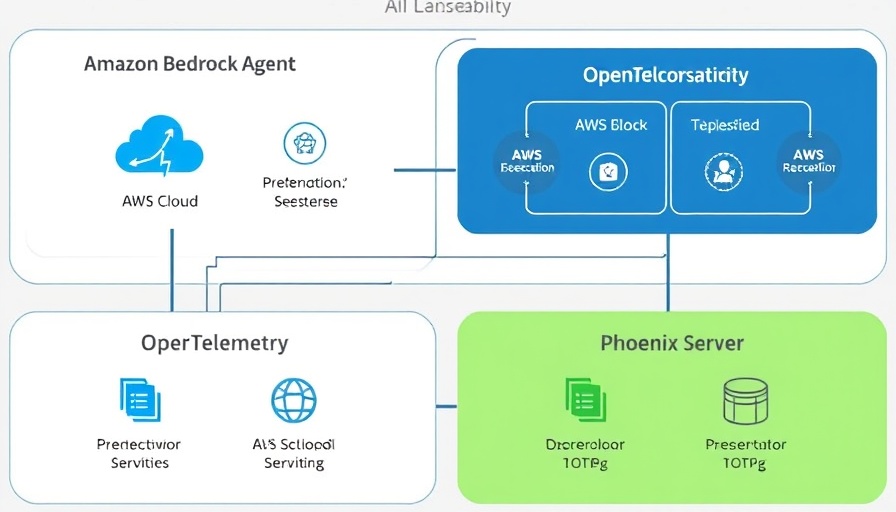 AI agents observability diagram between AWS Cloud and Phoenix Server.