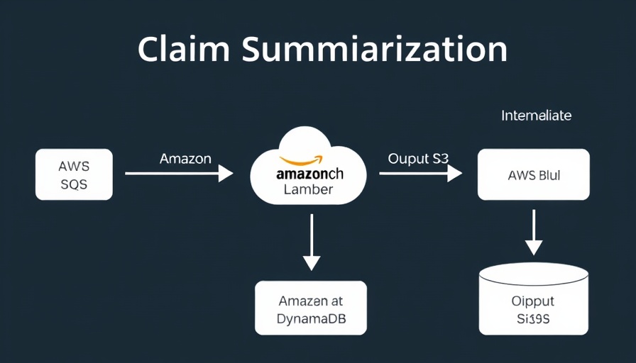 AI in Claims Management: AWS claim summarization process diagram.