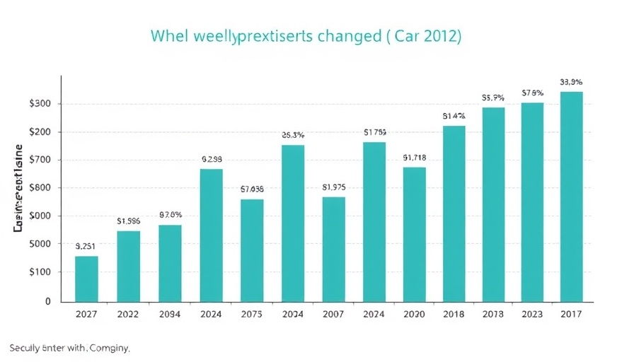 Chart showing used car depreciation trends across vehicle types.