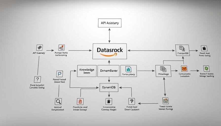 Flowchart of Conversational Data Assistant with Amazon Bedrock architecture.