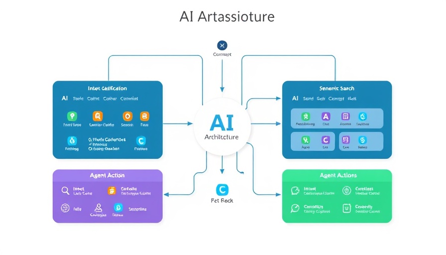 AI-driven data assistants architecture flowchart depicting system components.