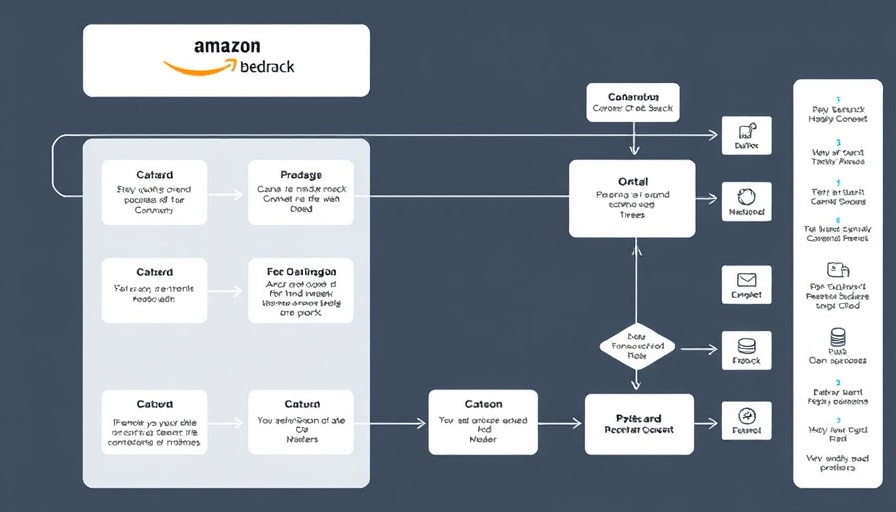 Flowchart illustrating Amazon Bedrock OpenSearch integration steps.