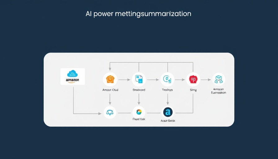 AI-powered meeting summarization system flowchart with Amazon services