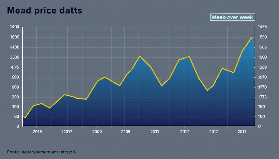 Graph depicting wholesale vehicle depreciation trends from 2021 to 2023.