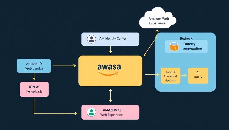 AWS integration diagram with AI agents, data flow and modules.