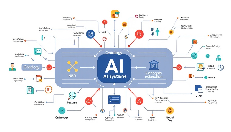 AI systems in healthcare with ontology and model setup.