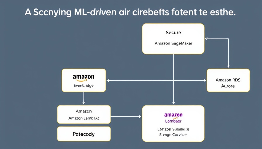 Flowchart of secure ML-driven air quality forecasting using AWS.