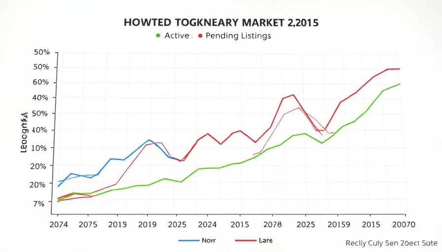North County San Diego Housing Market graph showing 2024-2025 trends.