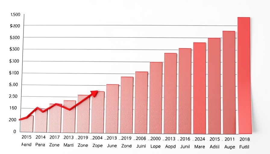 Chart depicting over list prices in North County San Diego by month.