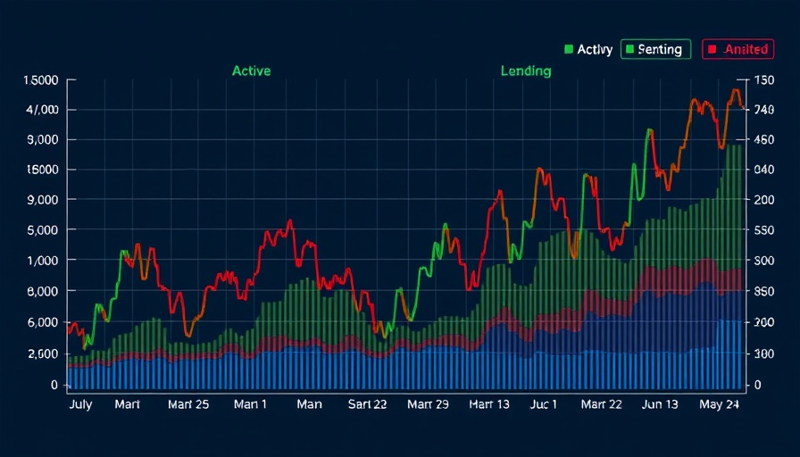 North County San Diego real estate trends graph showcasing active and pending listings.