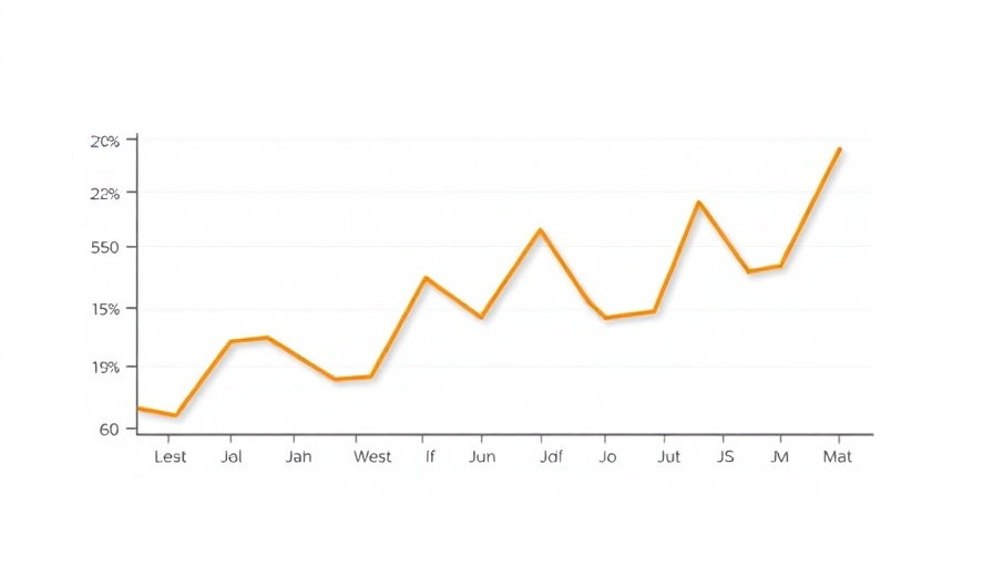 San Diego real estate website visit trends graph.