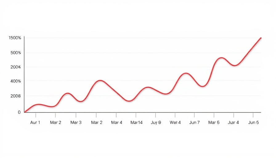 Bubbleinfo Audience web traffic chart showing visit trends over time.