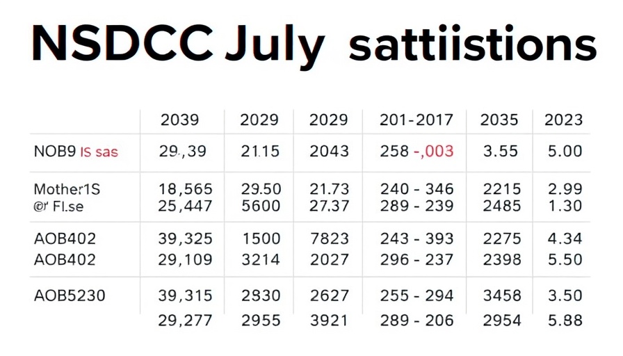 San Diego real estate NSDCC July sales data chart, 2019-2025.