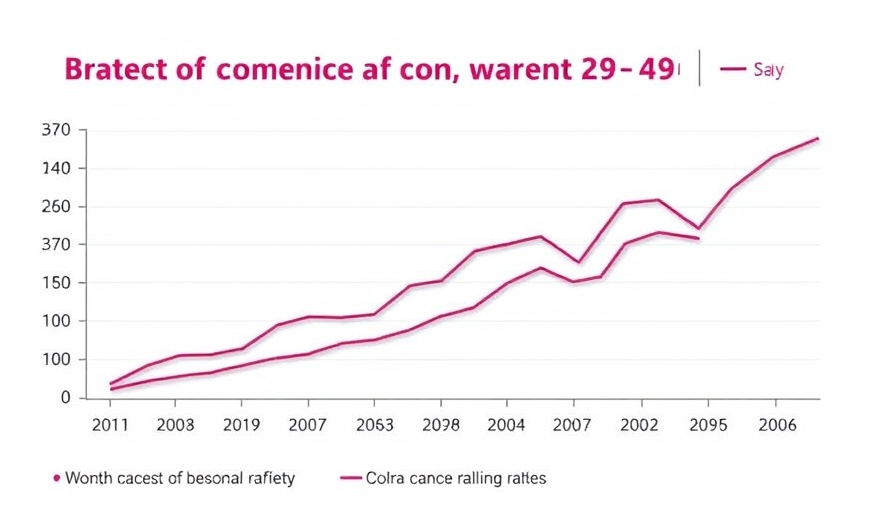 Graph of breast cancer mortality in women ages 20-49, data trends.