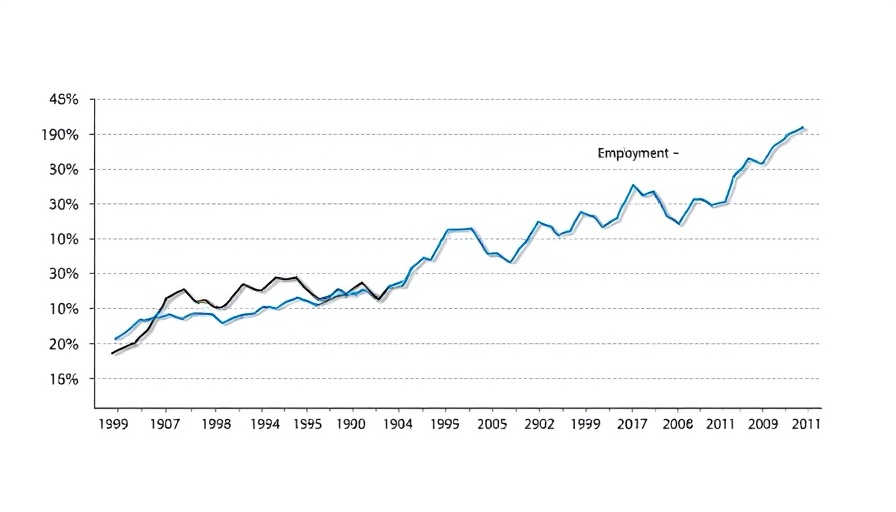 Graph showing job openings vs. unemployment trends highlighting data-driven strategies to overcome economic volatility.