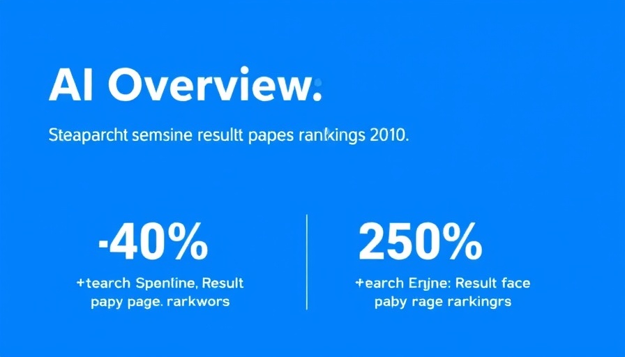 AI Overviews in SERP Rankings statistic graphic, digital layout.