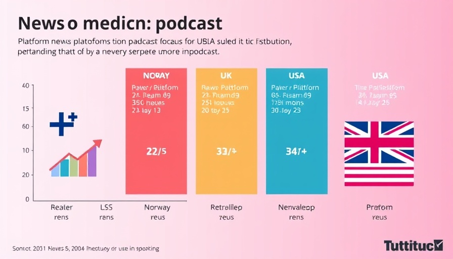 Infographic of news podcast consumption by country and platform.