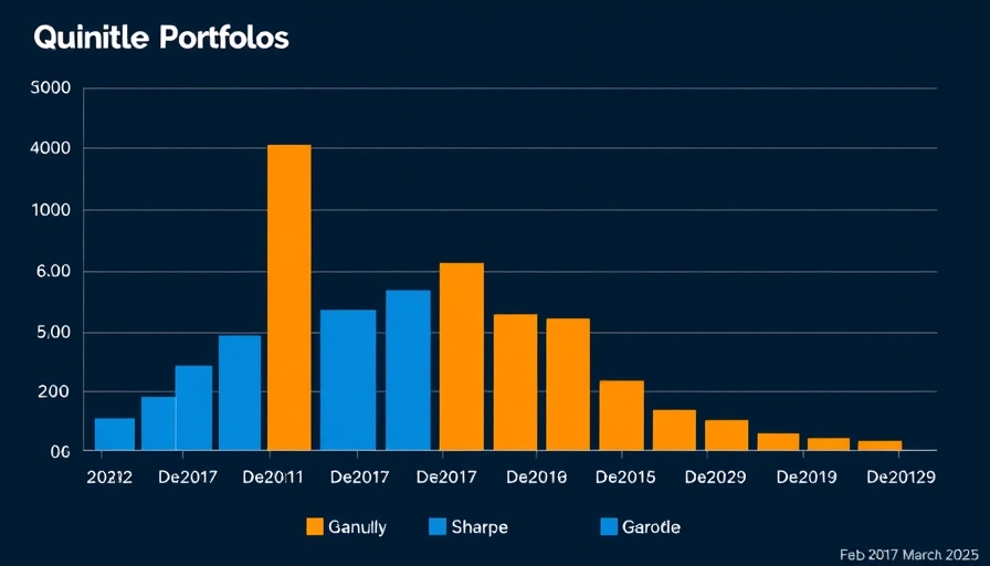 ESG Scores for Portfolio Returns graph showing annualized return and Sharpe ratio.