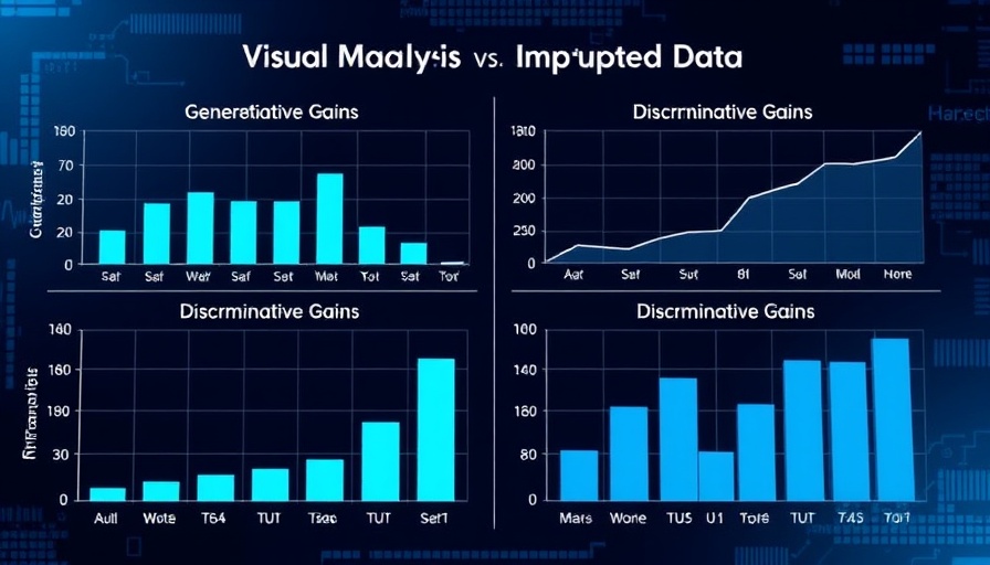 AI learning platform data modeling chart contrasting incomplete and imputed data.