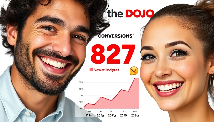 Graphic showing marketing ROI improvement strategies concept with 827 conversions.