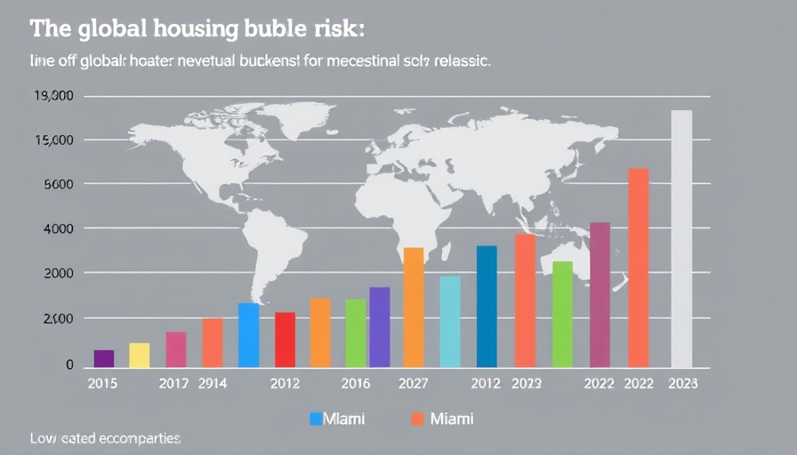 Miami housing market bubble risk tops global chart.
