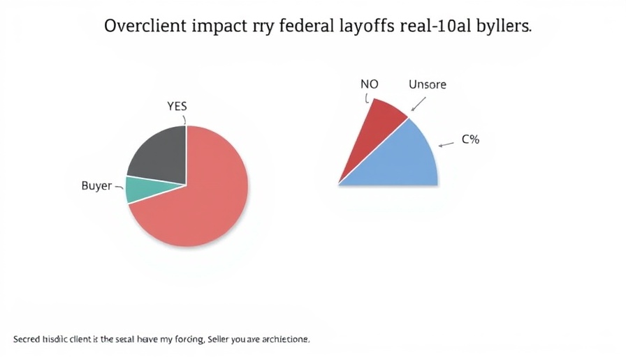 Pie chart on DOGE impact on Washington D.C. housing market.