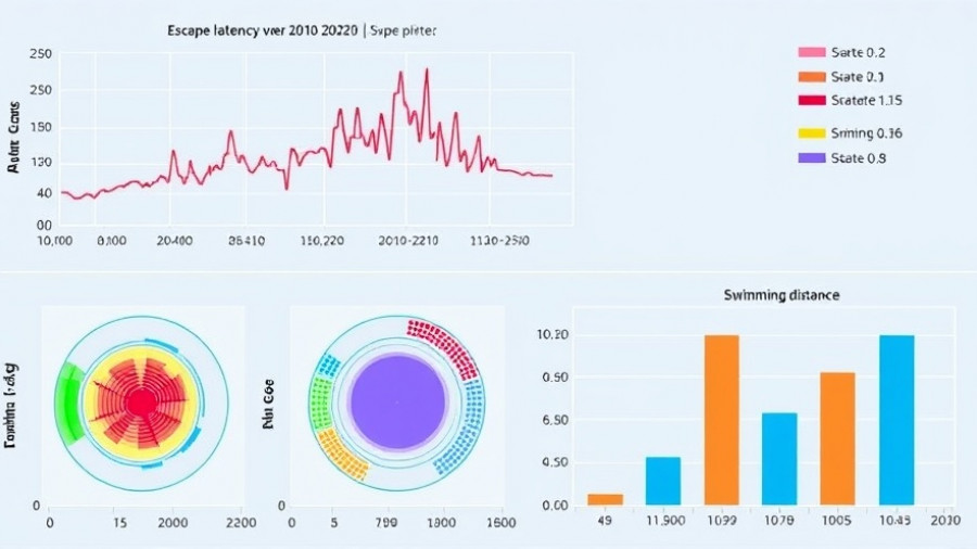 Scientific charts analyzing the effect of infrared lasers clearing harmful compounds