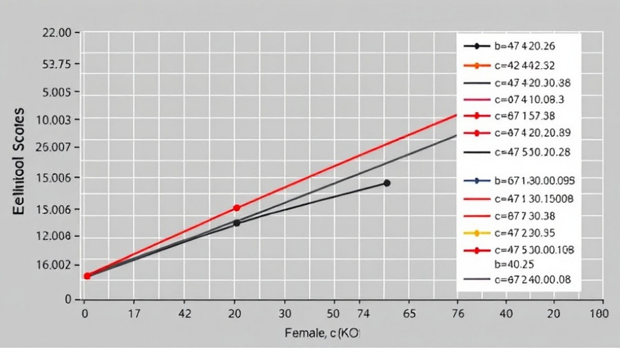 Graph illustrating female-specific mechanism of neurodegeneration with time variation.