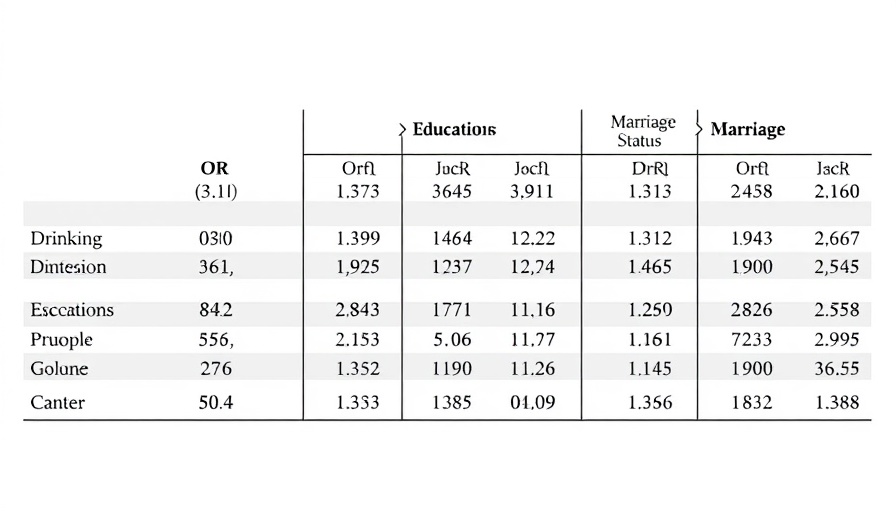 Life's Crucial 9 and frailty study data table showcasing subgroup analysis