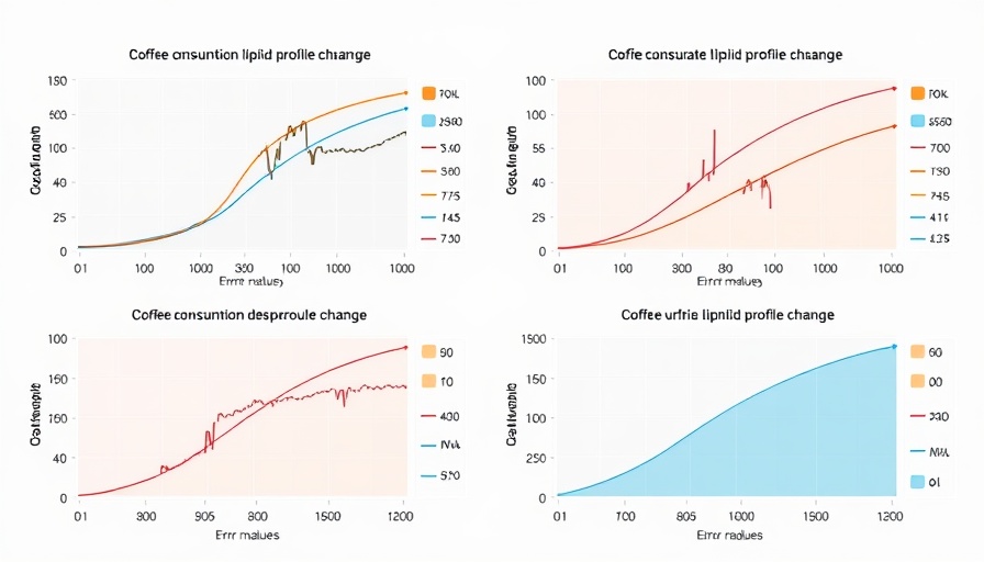 Graphs showing effect of coffee consumption on lipid profiles in males and females.
