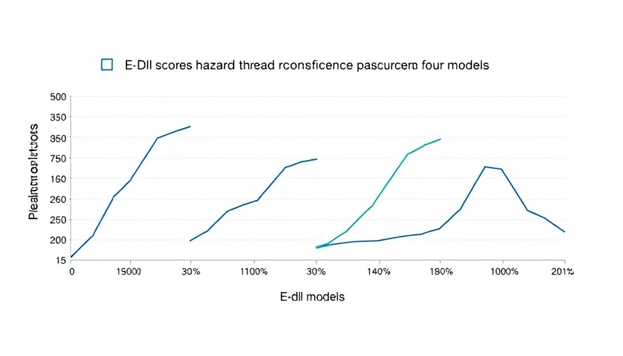 Graphical data on E-DII scores related to anti-inflammatory diet and fracture healing.